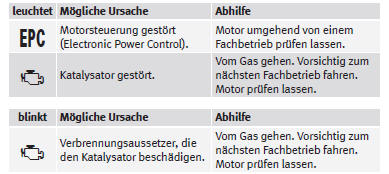 SEAT Mii Betriebsanleitung