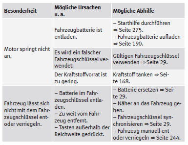 SEAT Mii Betriebsanleitung