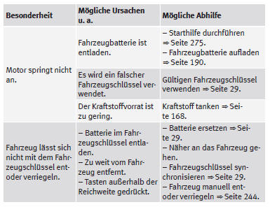 SEAT Mii Betriebsanleitung