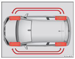 SEAT Mii Betriebsanleitung