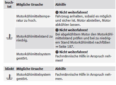 SEAT Mii Betriebsanleitung