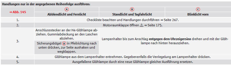 SEAT Mii Betriebsanleitung