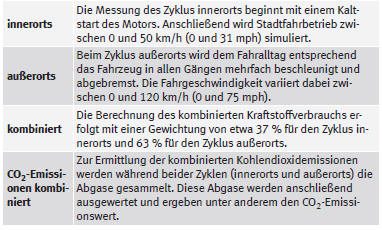 SEAT Mii Betriebsanleitung