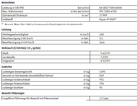 SEAT Mii Betriebsanleitung