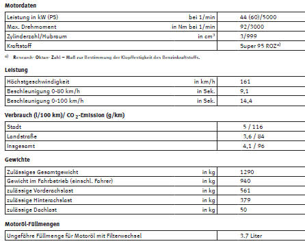 SEAT Mii Betriebsanleitung