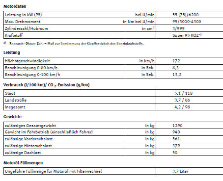 SEAT Mii Betriebsanleitung