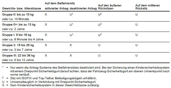 Chevrolet Spark Betriebsanleitung