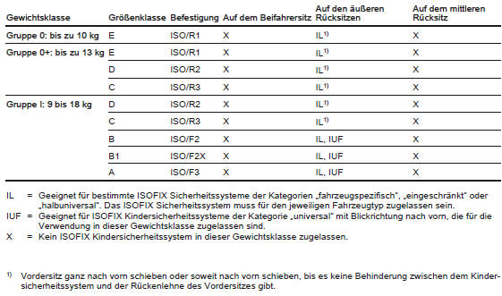 Chevrolet Spark Betriebsanleitung