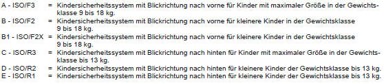Chevrolet Spark Betriebsanleitung