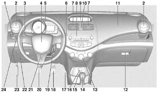 Chevrolet Spark Betriebsanleitung