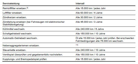 Chevrolet Spark Betriebsanleitung