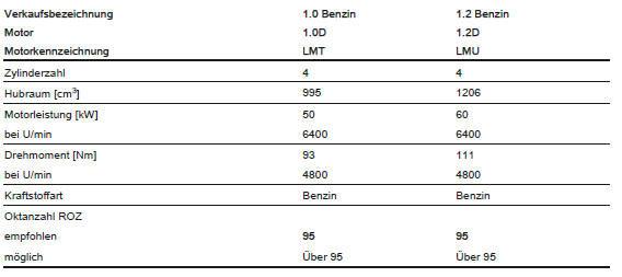 Chevrolet Spark Betriebsanleitung