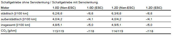 Chevrolet Spark Betriebsanleitung