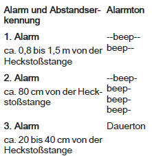 Chevrolet Spark Betriebsanleitung