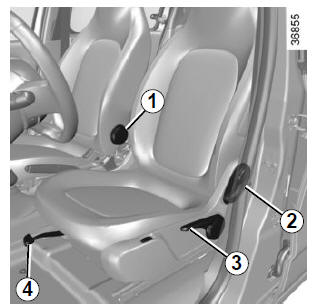 Renault Twingo. Vor- und Zurückstellen des Sitzes