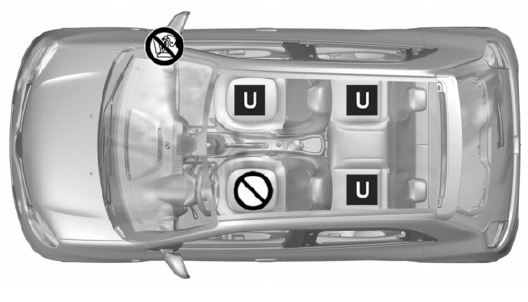 Renault Twingo. Fahrzeug mit 4 Sitzplätzen