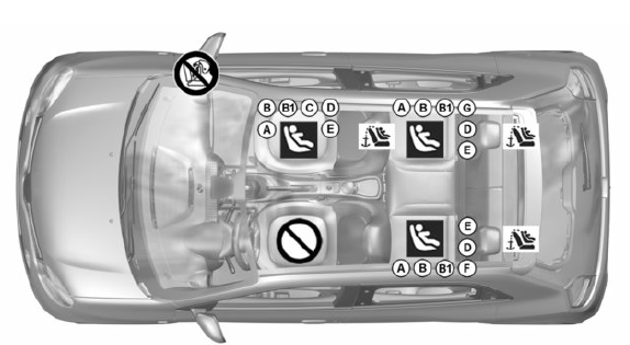 Renault Twingo. Fahrzeug mit 4 Sitzplätzen