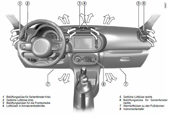 Renault Twingo. Luftdüsen