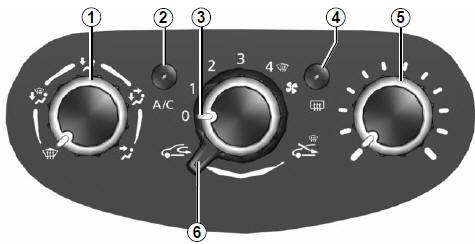 Renault Twingo. Regler für Lufteinlass und Gebläseleistung