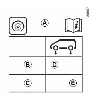 Renault Twingo. Ihr Reifendruck