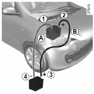 Renault Twingo. Anschluss von Starthilfekabeln zum Starten des Motors mittels Fremdbatterie