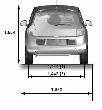 Renault Twingo. Fahrzeugabmessungen