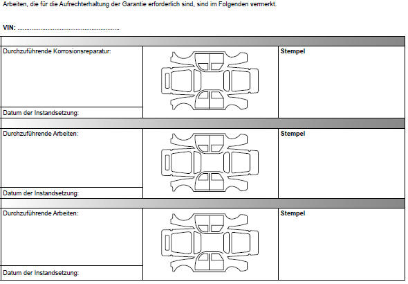 Renault Twingo. Kontrolle gegen Durchrostung