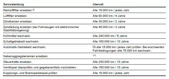 Chevrolet Spark Betriebsanleitung