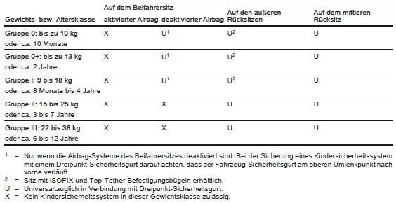 Chevrolet Spark Betriebsanleitung