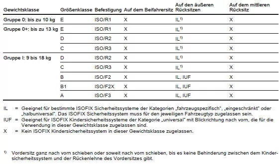 Chevrolet Spark Betriebsanleitung