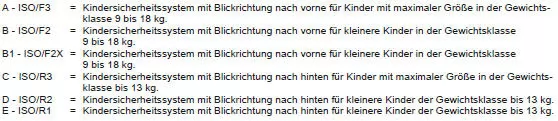 Chevrolet Spark Betriebsanleitung