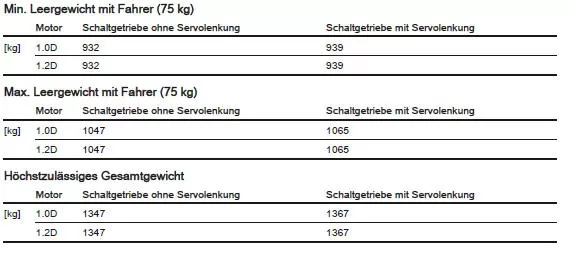Chevrolet Spark Betriebsanleitung