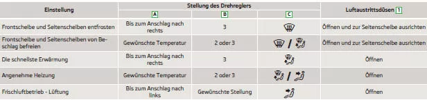 Skoda Citigo. Heizung einstellen