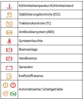 Skoda Citigo. Kontrollleuchten im Kombi-Instrument