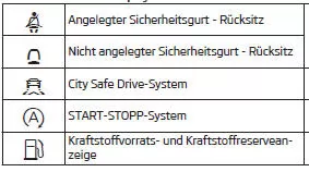 Skoda Citigo. Kontrollleuchten im Display des Kombi-Instruments