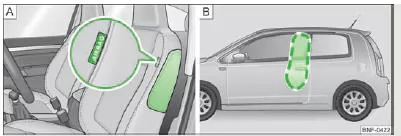 Skoda Citigo. Abb. 84 Einbauort des Seitenairbags / Entfaltungsbereich des Seitenairbags
