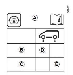 Renault Twingo. Ihr Reifendruck