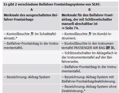 SEAT Mii Betriebsanleitung