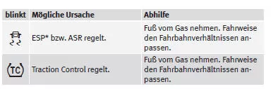 SEAT Mii Betriebsanleitung