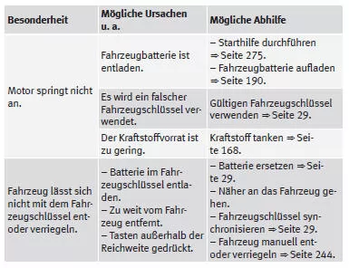 SEAT Mii Betriebsanleitung