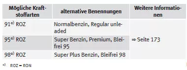 SEAT Mii Betriebsanleitung
