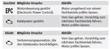 SEAT Mii Betriebsanleitung