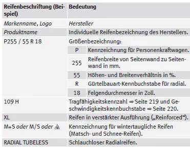 SEAT Mii Betriebsanleitung