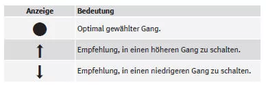 SEAT Mii Betriebsanleitung