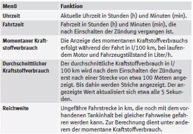 SEAT Mii Betriebsanleitung