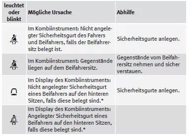 SEAT Mii Betriebsanleitung