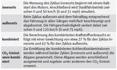 SEAT Mii Betriebsanleitung