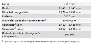 SEAT Mii Betriebsanleitung